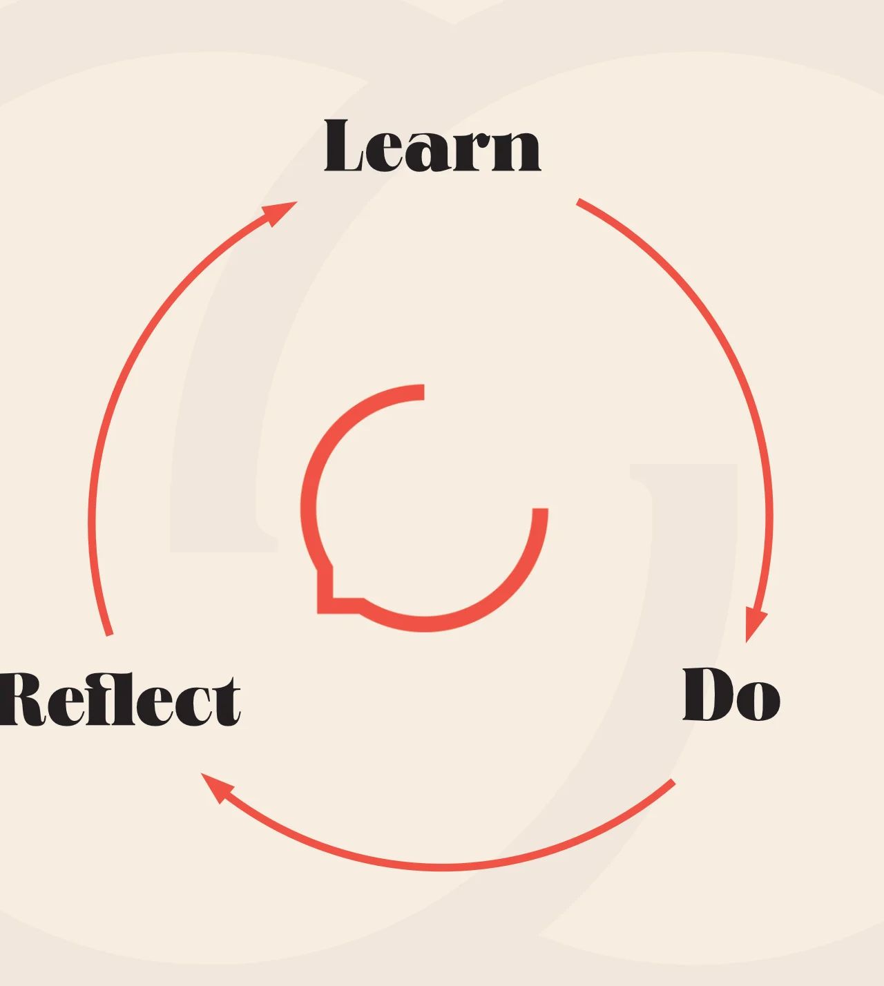 Part 1/3 – How we’re coaching our trainers: our learner-centric approach to training design